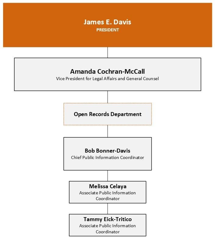 Open Records Org Chart Updated 9/29/2026